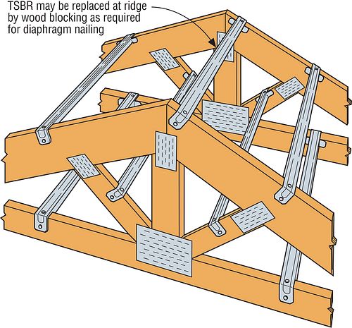 Simpson Strong-Tie® TSBR Truss Spacer-Restraint (24)